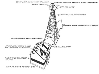 Illustration for article titled These concrete arrows point the way across America